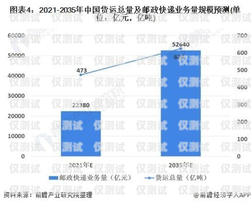 長三角通訊外呼系統(tǒng)價格，市場現(xiàn)狀與趨勢分析長三角 互聯(lián)互通