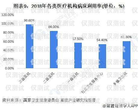 長三角通訊外呼系統(tǒng)價格，市場現(xiàn)狀與趨勢分析長三角 互聯(lián)互通