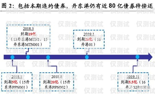 青牛電銷卡，提升銷售效率的利器還是潛在風(fēng)險？北京青牛卡怎么查話費