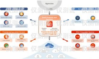 外呼系統 scrn，提升客戶體驗的關鍵工具外呼系統SCRM
