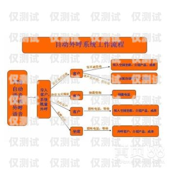 外呼管理防封系統，保障企業外呼業務的利器外呼防封軟件