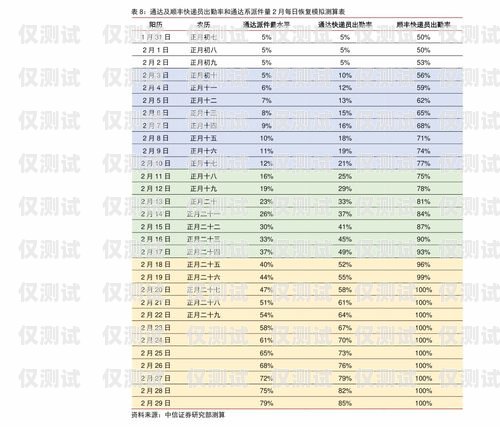 南京網絡外呼系統報價表一覽南京電話外呼系統
