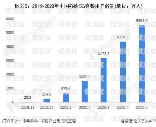 重慶移動外呼系統中心，提升客戶服務的重要樞紐重慶移動外呼系統中心電話號碼