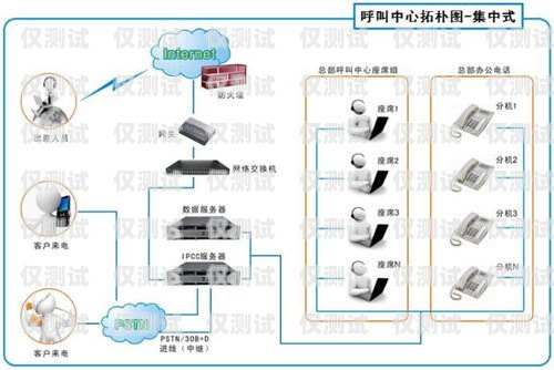 公司的外呼系統自己需要花錢嗎？外呼系統費用