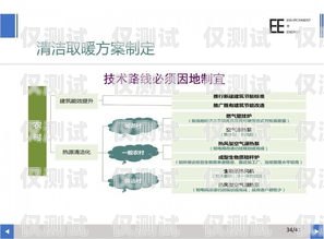 公司的外呼系統自己需要花錢嗎？外呼系統費用