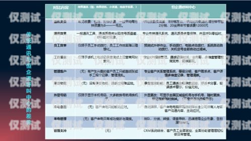 寧波自動外呼系統排名寧波呼叫中心