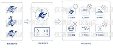 外呼系統(tǒng)的電話資源，有效溝通的關鍵電話外呼系統(tǒng)哪里有