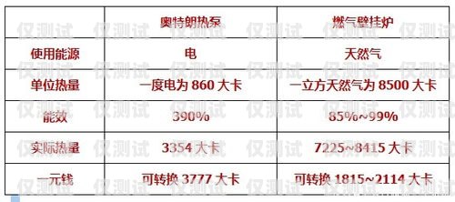 淄博外呼系統價格解析及選擇建議外呼系統費用