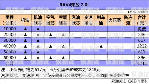 淄博外呼系統價格解析及選擇建議外呼系統費用
