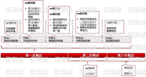 揚州 AXB 外呼系統，提升銷售效率的利器還是雞肋？
