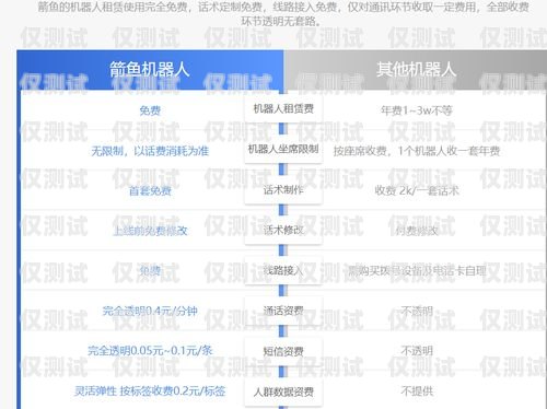 電銷機(jī)器人排行榜最新名單揭曉，誰是行業(yè)翹楚？電銷機(jī)器人排行榜最新名單公布圖片