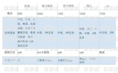 南通銷三郎外呼系統供應商，助力企業提升銷售效率的最佳選擇銷三郎外呼系統怎么樣