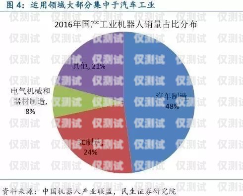 小度電銷機器人——助力企業(yè)銷售的智能助手小度電銷機器人怎么樣