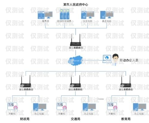 南陽電商外呼系統(tǒng)廠家，助力企業(yè)高效拓展市場賣外呼系統(tǒng)