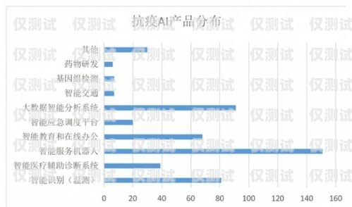 廣州 AI 人工智能外呼系統(tǒng)價(jià)格，了解市場行情，選擇合適方案廣州ai人工智能外呼系統(tǒng)價(jià)格多少