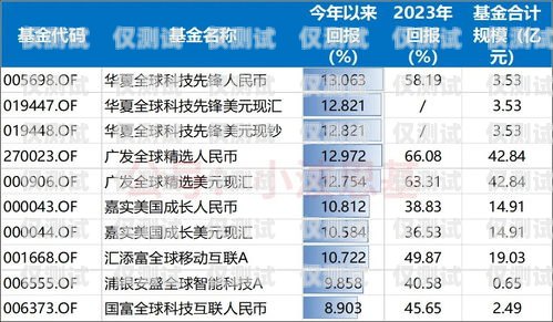 網(wǎng)絡(luò)電話機(jī)器人報(bào)價(jià)，了解市場行情與選擇因素電話機(jī)器人價(jià)格