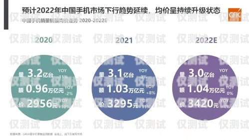 網(wǎng)絡(luò)電話機(jī)器人報(bào)價(jià)，了解市場行情與選擇因素電話機(jī)器人價(jià)格