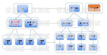 探尋穩(wěn)定的外呼系統(tǒng)，滿足企業(yè)需求的關(guān)鍵目前什么外呼系統(tǒng)穩(wěn)定性最好