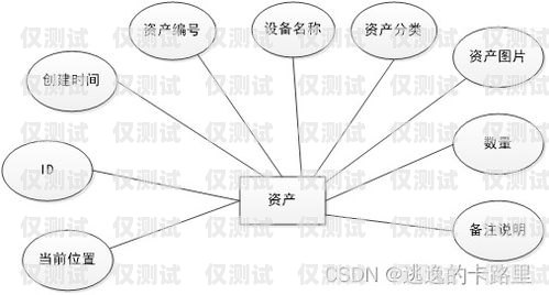 探尋穩(wěn)定的外呼系統(tǒng)，滿足企業(yè)需求的關(guān)鍵目前什么外呼系統(tǒng)穩(wěn)定性最好