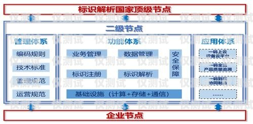 淮南外呼系統維護，保障企業通訊順暢的關鍵外呼系統收費標準