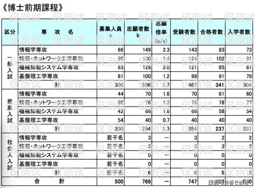 安徽專業(yè)外呼系統(tǒng)價(jià)格查詢安徽外呼信息科技有限公司