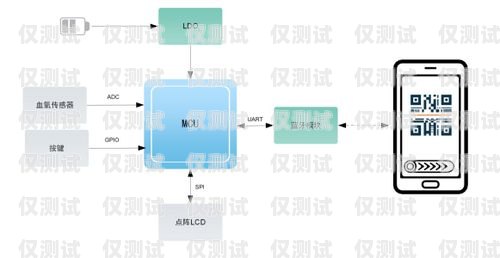蕪湖 AXB 外呼系統效果如何？axb外呼防封號