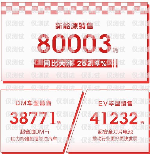 選擇品質保證的電銷卡，開啟高效銷售之旅品質保證的電銷卡有哪些