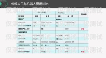 福州電銷外呼系統(tǒng)排行榜，選擇適合你的最佳工具福州電話銷售招聘