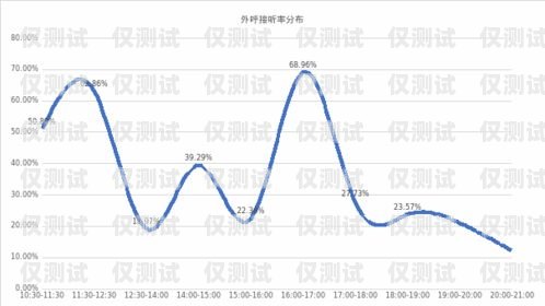福州電銷外呼系統(tǒng)排行榜，選擇適合你的最佳工具福州電話銷售招聘