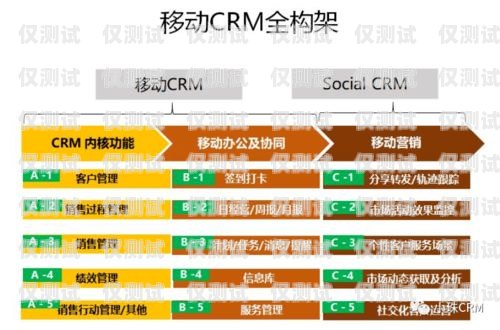 長春 CRM 外呼系統招商，打造高效銷售團隊的利器長春外呼系統加盟