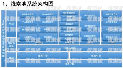 長春 CRM 外呼系統招商，打造高效銷售團隊的利器長春外呼系統加盟