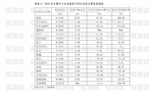 企業(yè)電銷機(jī)器人價格優(yōu)勢企業(yè)電銷機(jī)器人價格優(yōu)勢分析