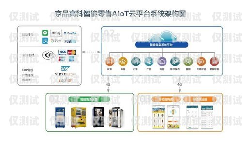 河北智能外呼系統平臺，提升銷售與客服效率的利器河北呼叫中心外包