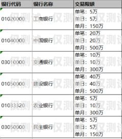 電銷卡代理拿貨價，了解市場行情，掌握利潤空間電銷卡代理拿貨價是多少呢