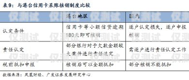 電銷卡代理拿貨價，了解市場行情，掌握利潤空間電銷卡代理拿貨價是多少呢