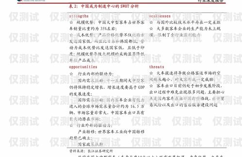 M7 外呼系統，提升銷售與客戶服務的利器m9外呼系統