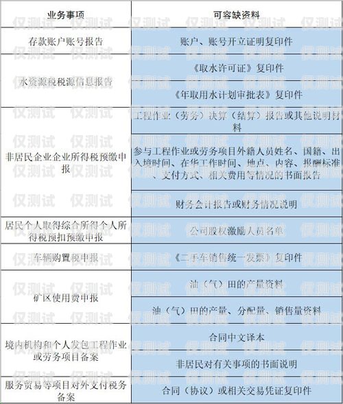 辦理白名單電銷卡需要哪些資料？辦理白名單電銷卡需要哪些資料和手續(xù)