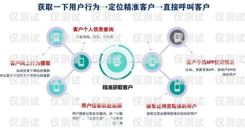 運營商外呼系統，提升客戶體驗與業務效率的關鍵運營商外呼營銷