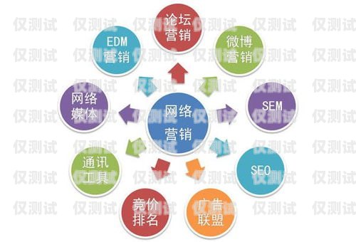 運營商外呼系統，提升客戶體驗與業務效率的關鍵運營商外呼營銷
