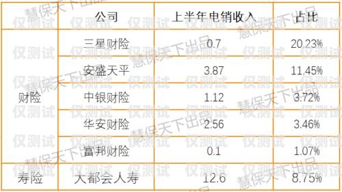 電銷(xiāo)卡電話號(hào)碼的秘密與風(fēng)險(xiǎn)電銷(xiāo)卡電話號(hào)碼怎么改
