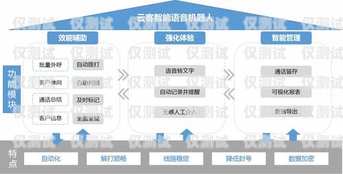 安徽云語電銷卡客服電話——專業(yè)服務(wù)，助力企業(yè)銷售安徽云語電銷卡客服電話號(hào)碼