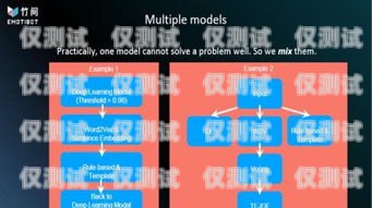 探索 AI 智能外呼系統的多樣品牌ai智能外呼系統有哪些品牌的