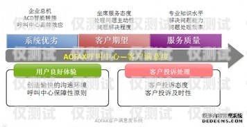 海南電話外呼系統(tǒng)有效果嗎？海南呼叫中心