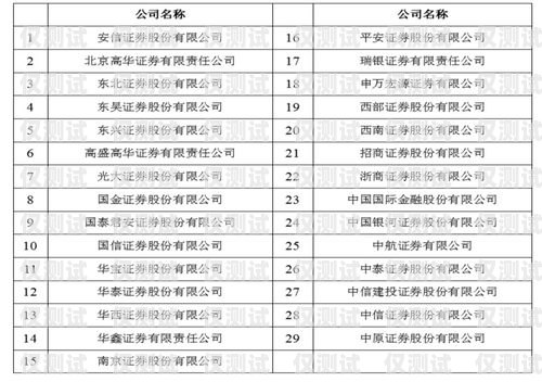 貴州白名單電銷卡，合法合規的電銷利器貴州白名單電銷卡辦理