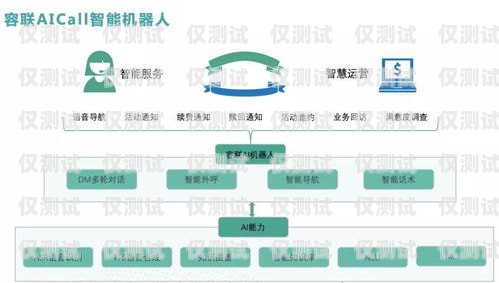 黑龍江外呼系統(tǒng)運(yùn)營商，助力企業(yè)提升客戶體驗的重要力量黑龍江呼叫中心