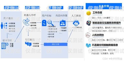 成都自動呼叫網絡電話外呼系統，提升銷售與客服效率的利器成都自動呼叫網絡電話外呼系統維修