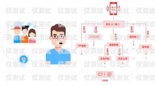 外呼電話營銷系統找哪家？電話外呼營銷系統合法嗎