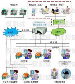 成都自動語音外呼營銷系統，提升銷售效率的利器成都自動語音外呼營銷系統招聘