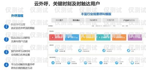 外呼云智能行銷系統，提升銷售效率的創新利器外呼云智能行銷系統怎么用