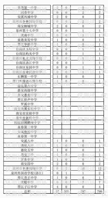 探索合肥自動(dòng)外呼系統(tǒng)的創(chuàng)新與應(yīng)用合肥外呼公司